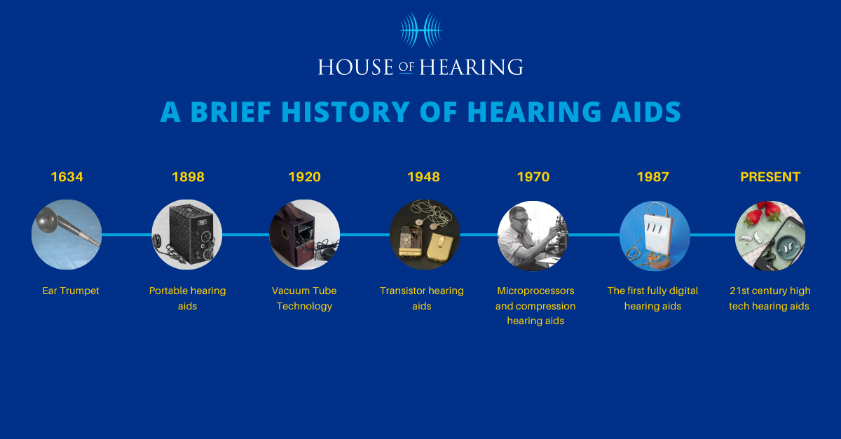 The History Of Hearing Aids And Listening Devices